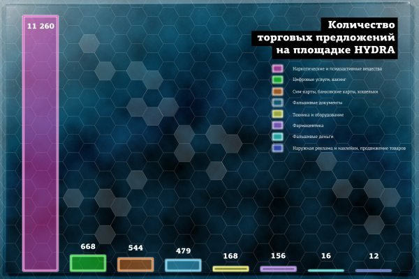 Доступ к сайту кракен