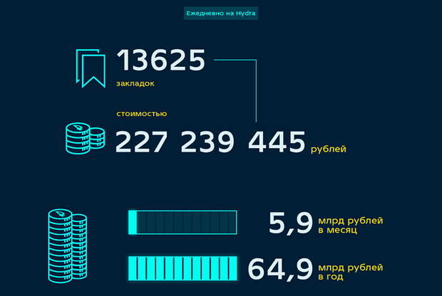 Кракен сайт в тор браузере ссылка